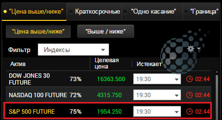Выбираем индекс для заключения сделки